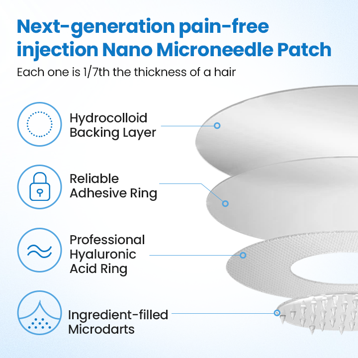 Timilk® GlucoSlim Nano Patch — Slimming and Firming, Supports Blood Sugar Management, Injection-Free, Visible Results in 7 Days!