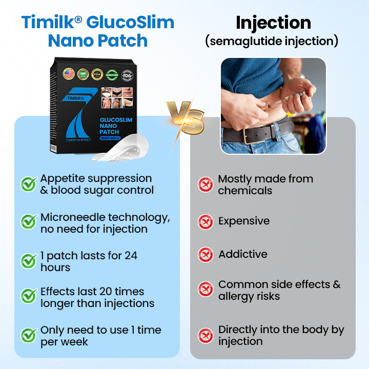 Timilk® GlucoSlim Nano Patch — Slimming and Firming, Supports Blood Sugar Management, Injection-Free, Visible Results in 7 Days!